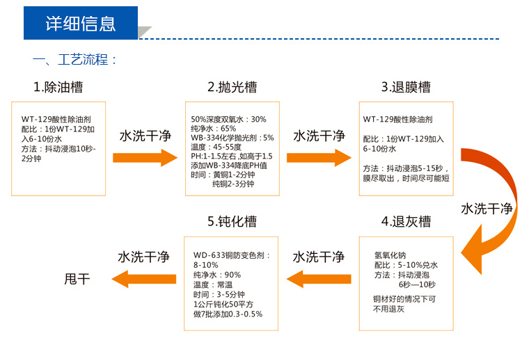 金屬銅常溫酸性清洗劑，去銹蝕、氧化皮、油污(圖5)