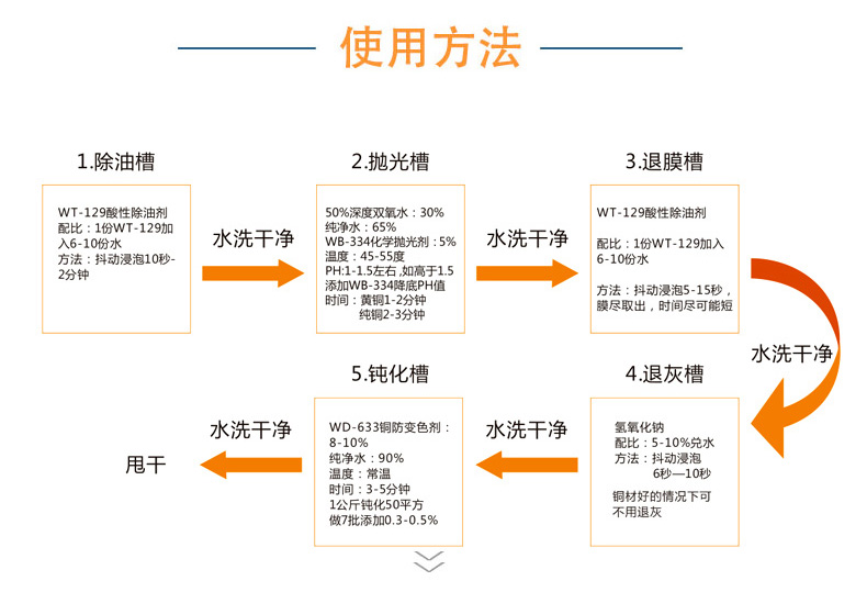 金屬銅環(huán)保鈍化劑、銅防變色劑(圖4)